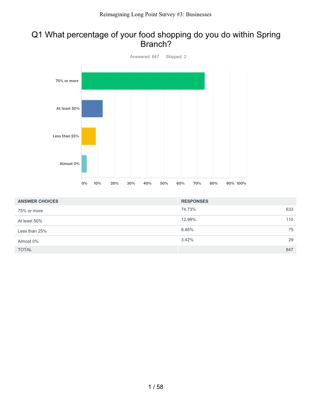 Surveymonkey Analyze