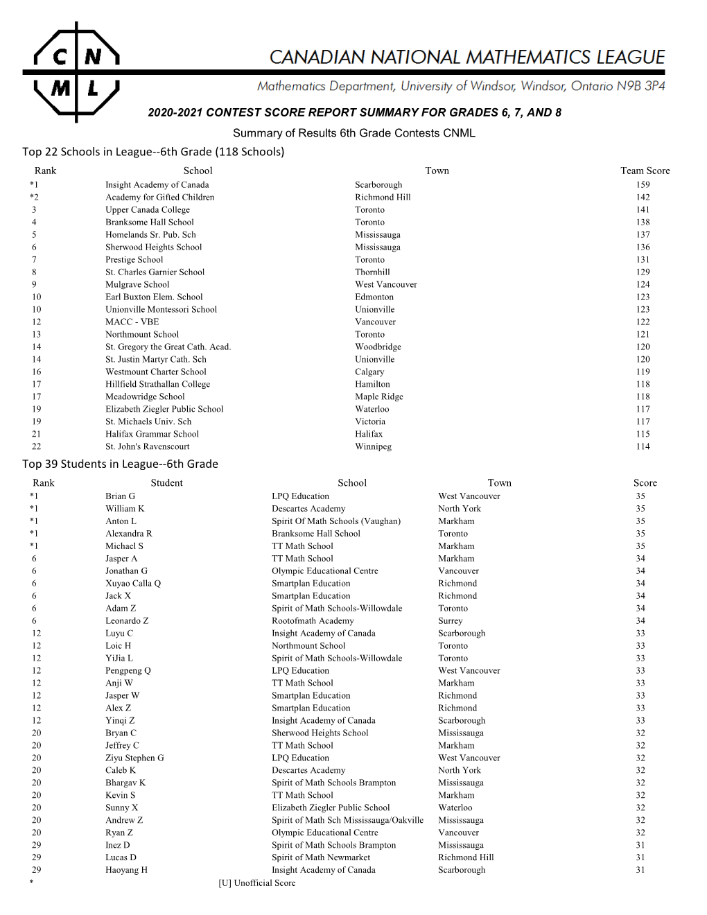 Canadian National Mathematics League