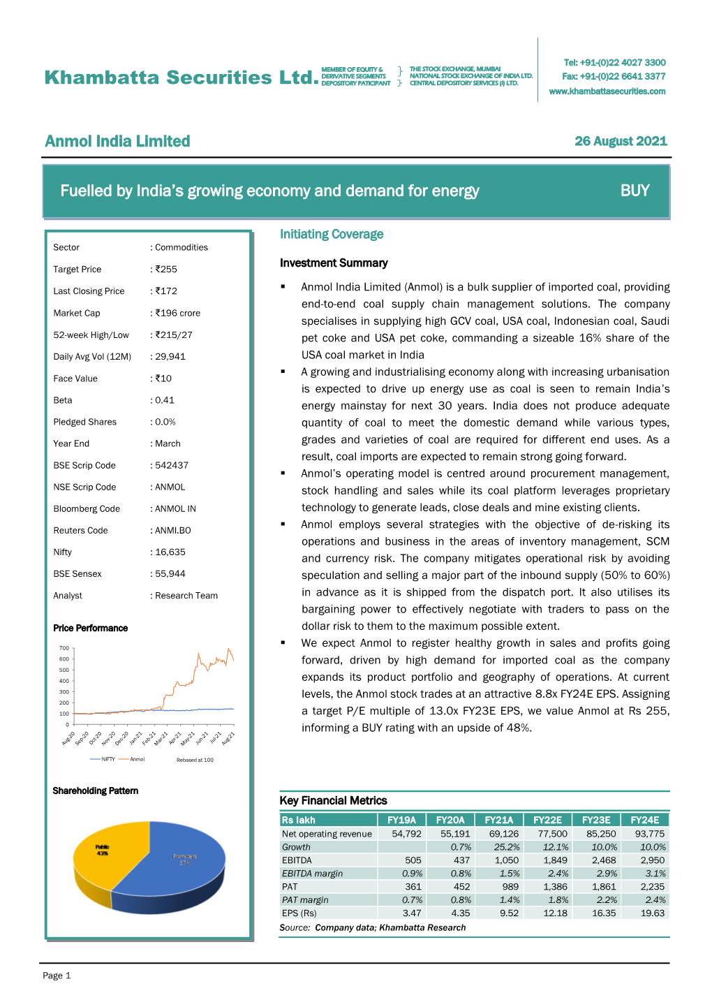 Khambatta Securities Ltd.MEMBER of EQUITY &