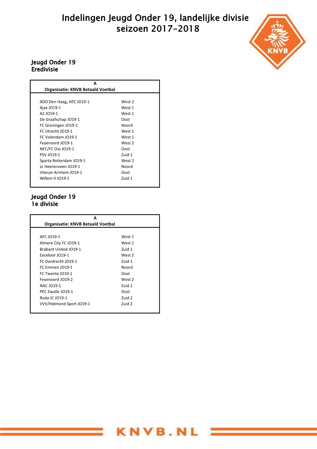 Indelingen Jeugd Onder 19, Landelijke Divisies Seizoen 2017-2018