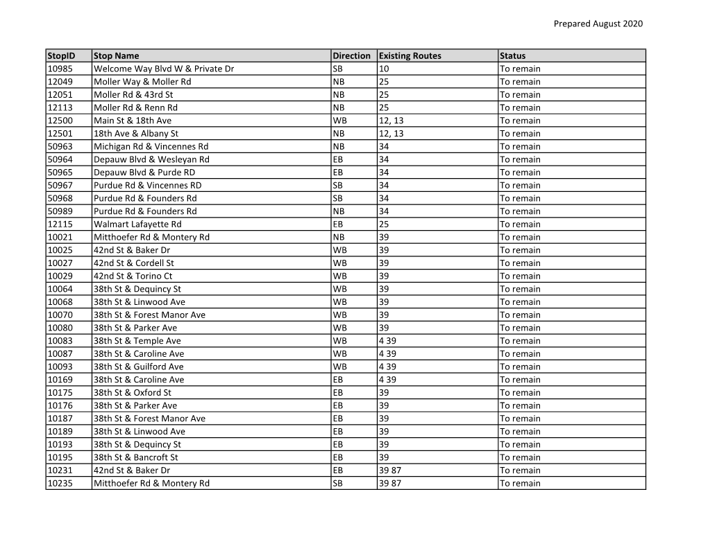 Bus Stops Staying in Current Location