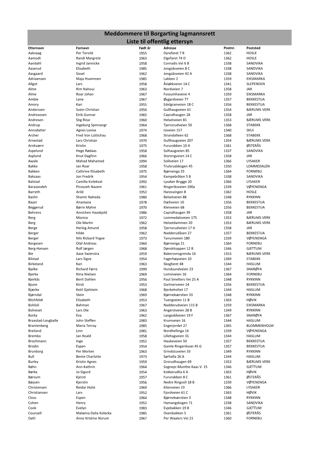 Meddommere Til Borgarting Lagmannsrett Liste Til Offentlig Ettersyn Etternavn Fornavn Født År Adresse Postnr