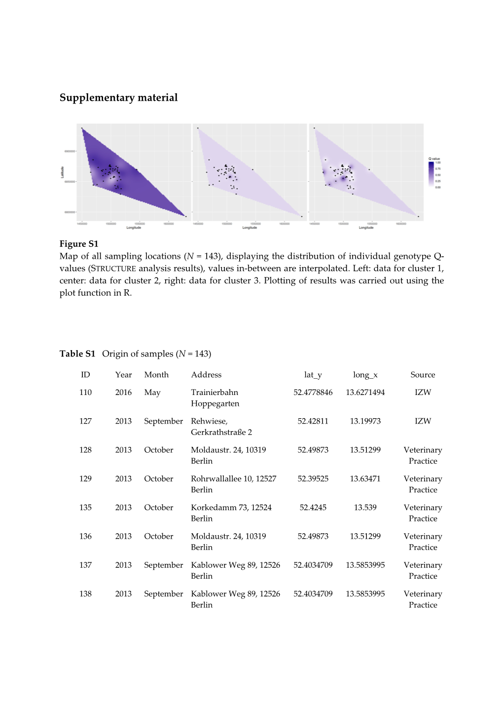 Supplementary Material