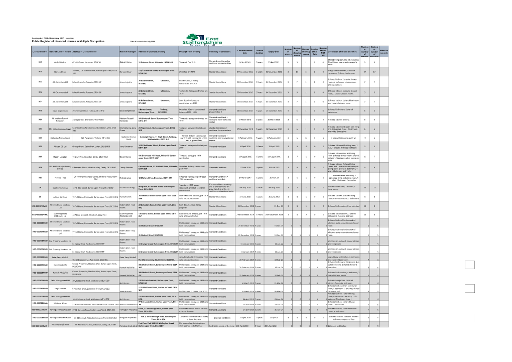 HMO Register September 2019.Pdf