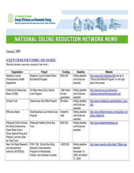 National Idling Reduction Network News