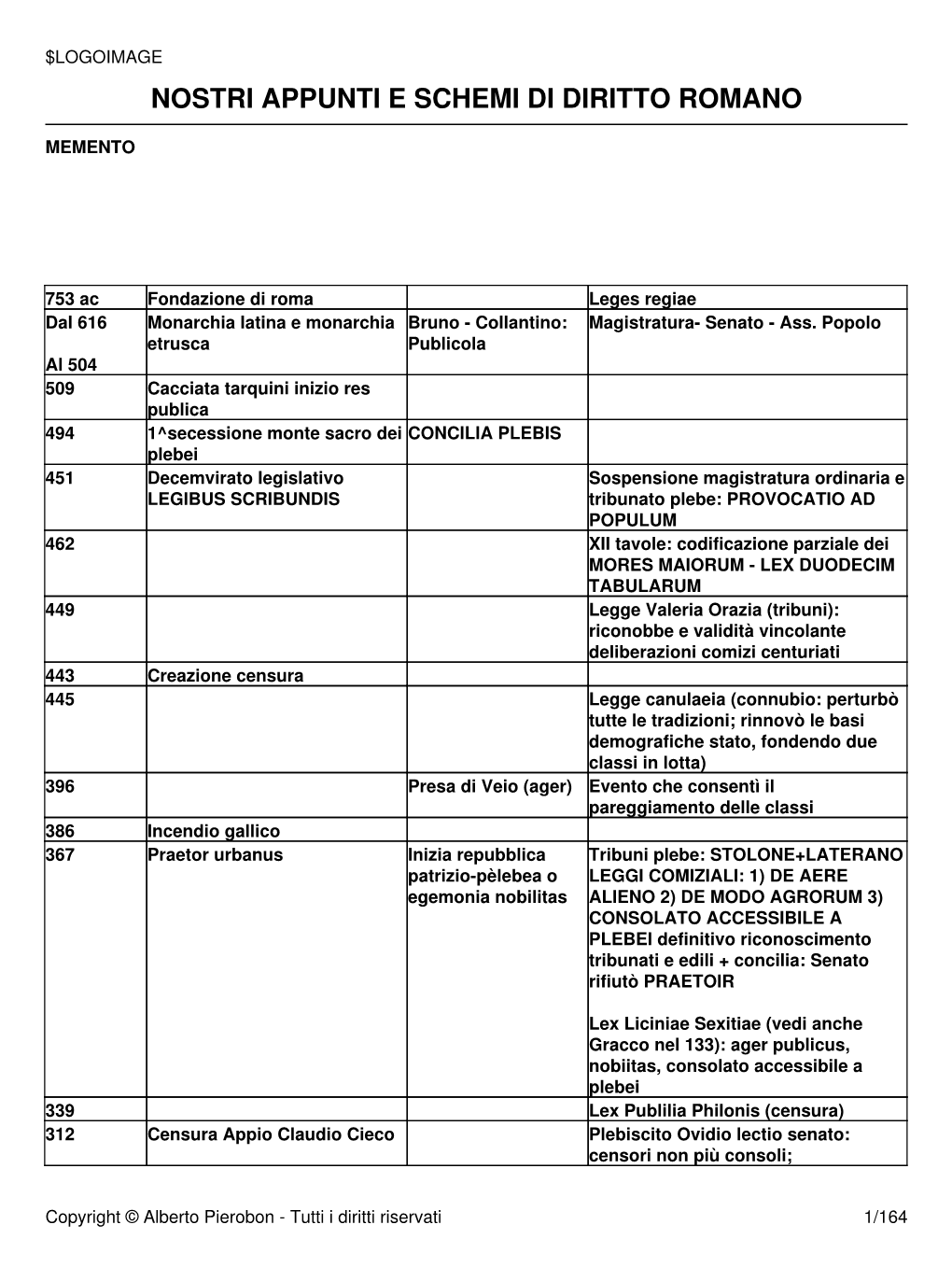 Nostri Appunti E Schemi Di Diritto Romano