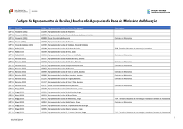 Códigos De Agrupamentos De Escolas / Escolas Não Agrupadas Da Rede Do Ministério Da Educação