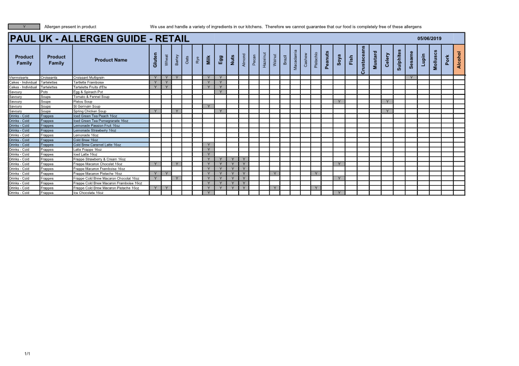 Allergen Guide - Retail 05/06/2019