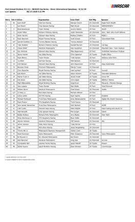 NASCAR Cup Series - Dover International Speedway - 8/22/20 Last Update: 08/17/2020 3:21 PM