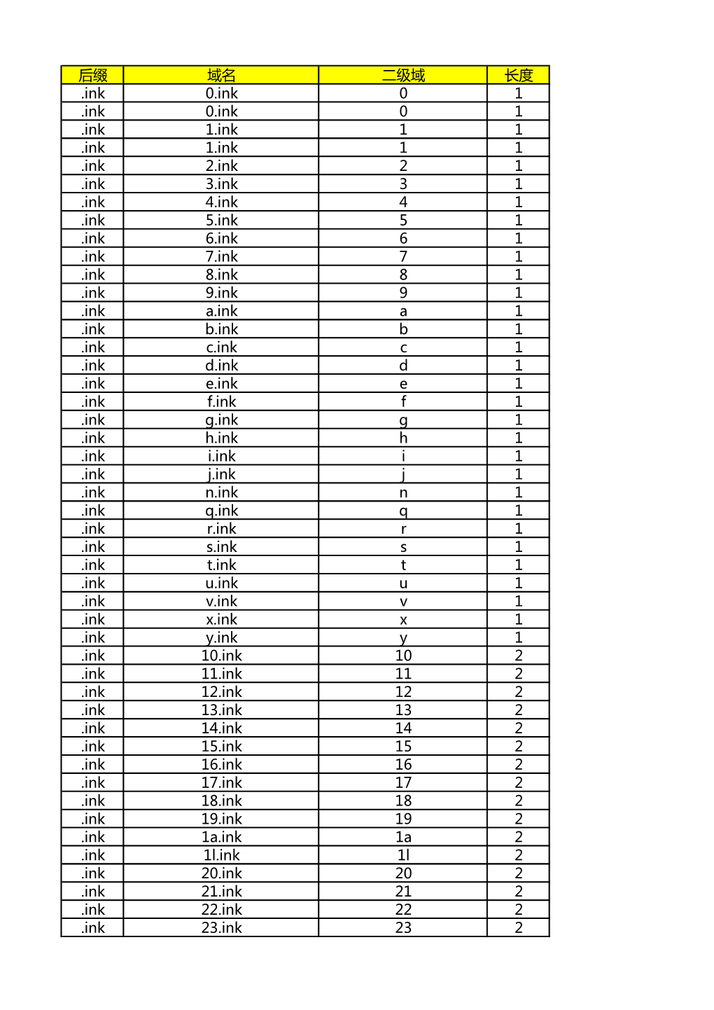后缀 域名 二级域 长度 .Ink 0.Ink 0 1 .Ink 0.Ink 0 1 .Ink 1.Ink 1 1 .Ink 1.Ink