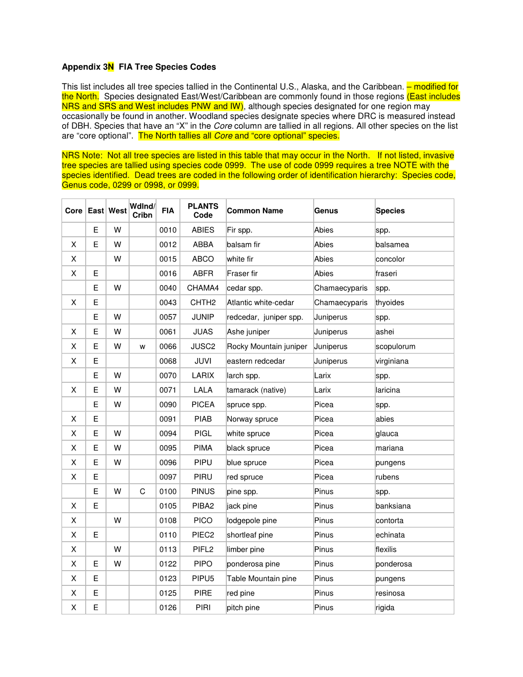 Appendix 3N FIA Tree Species Codes