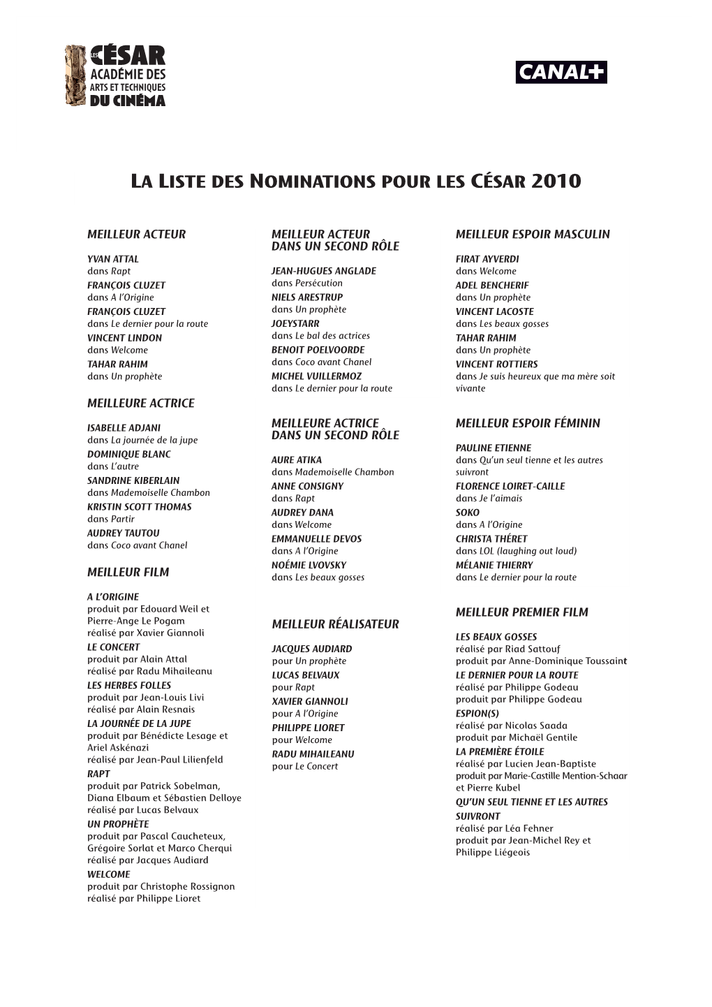La Liste Des Nominations Pour Les César 2010