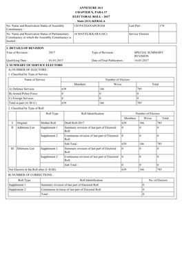 ANNEXURE 10.1 CHAPTER X, PARA 17 ELECTORAL ROLL - 2017 State (S11) KERALA No