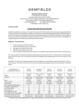 Lusaka Emerald Auction Results