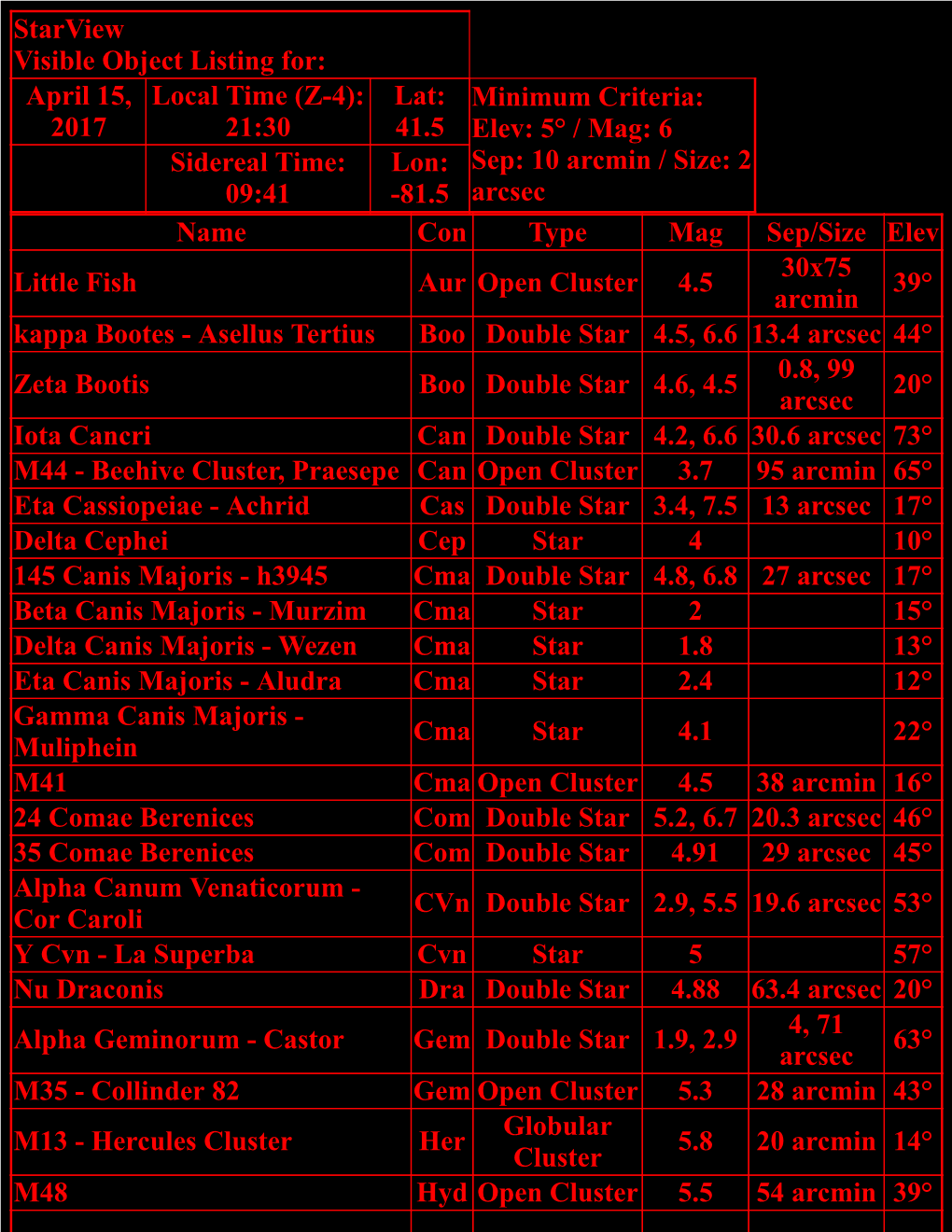 Starview Visible Object Listing For: April 15, 2017 Local Time (Z4