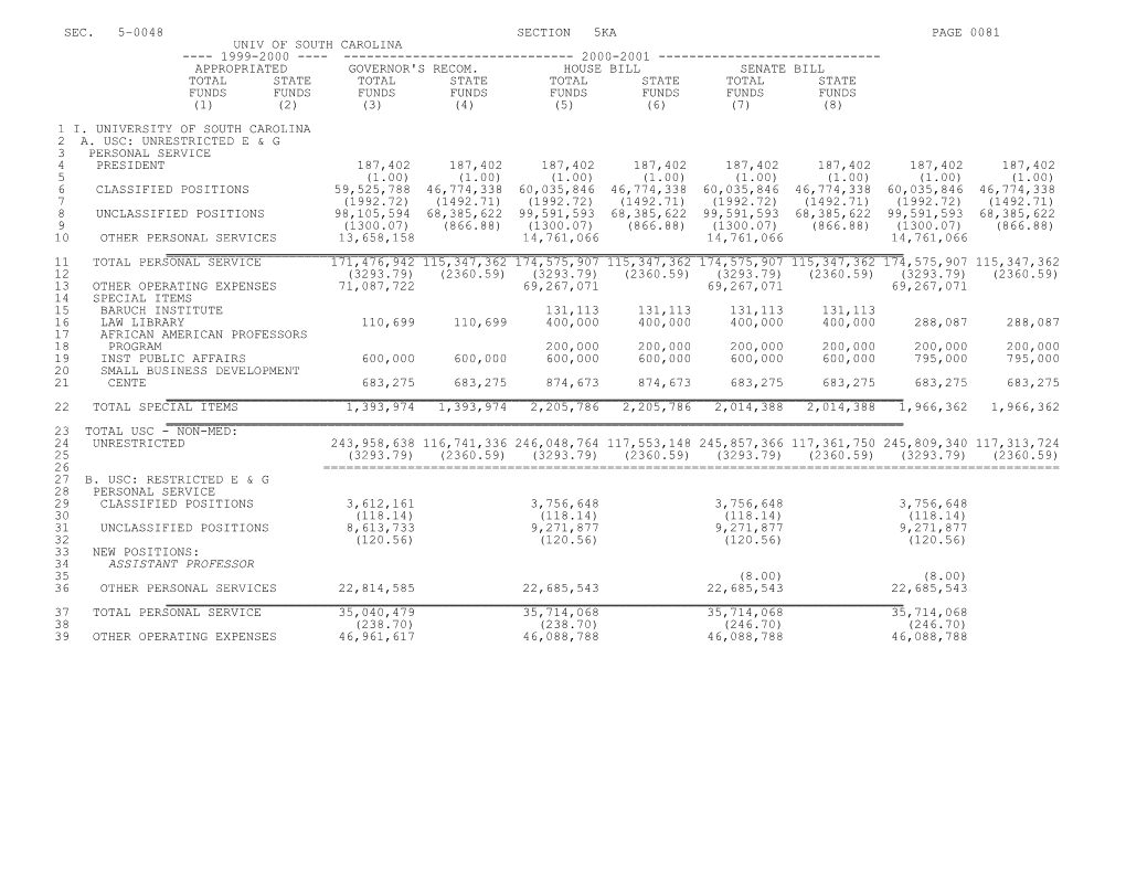 1999-2000 Bill H.4775, Budget for FY 2000-2001 - Senate Passed Version - Part 1A - Section