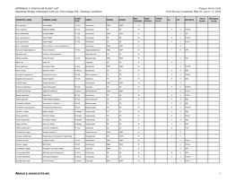 Appendix 5: Vascular Plant List