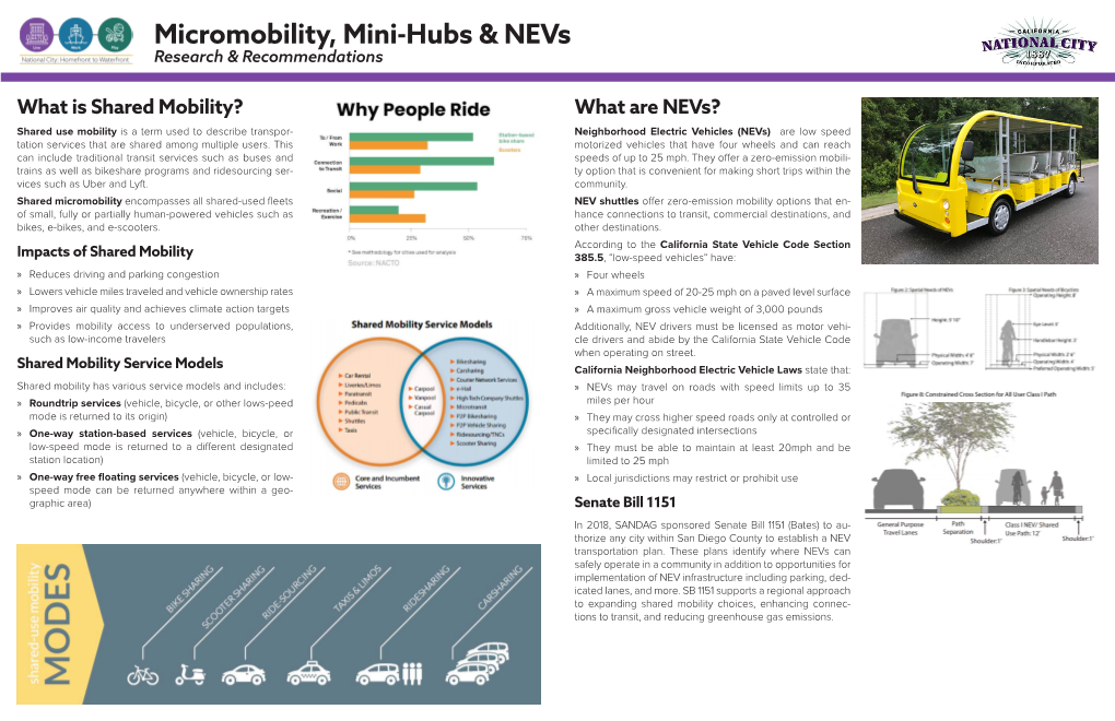 Micromobility, Mini-Hubs & Nevs