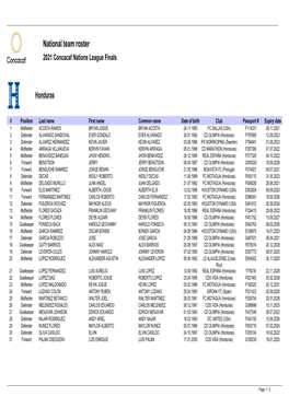 National Team Roster 2021 Concacaf Nations League Finals