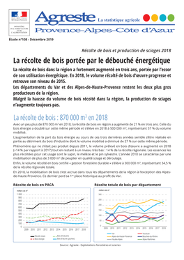 870 000 M3 En 2018 Avec Un Peu Plus De 870 000 M3 En 2018, La Récolte De Bois En Région a Augmenté De 21 % En Trois Ans