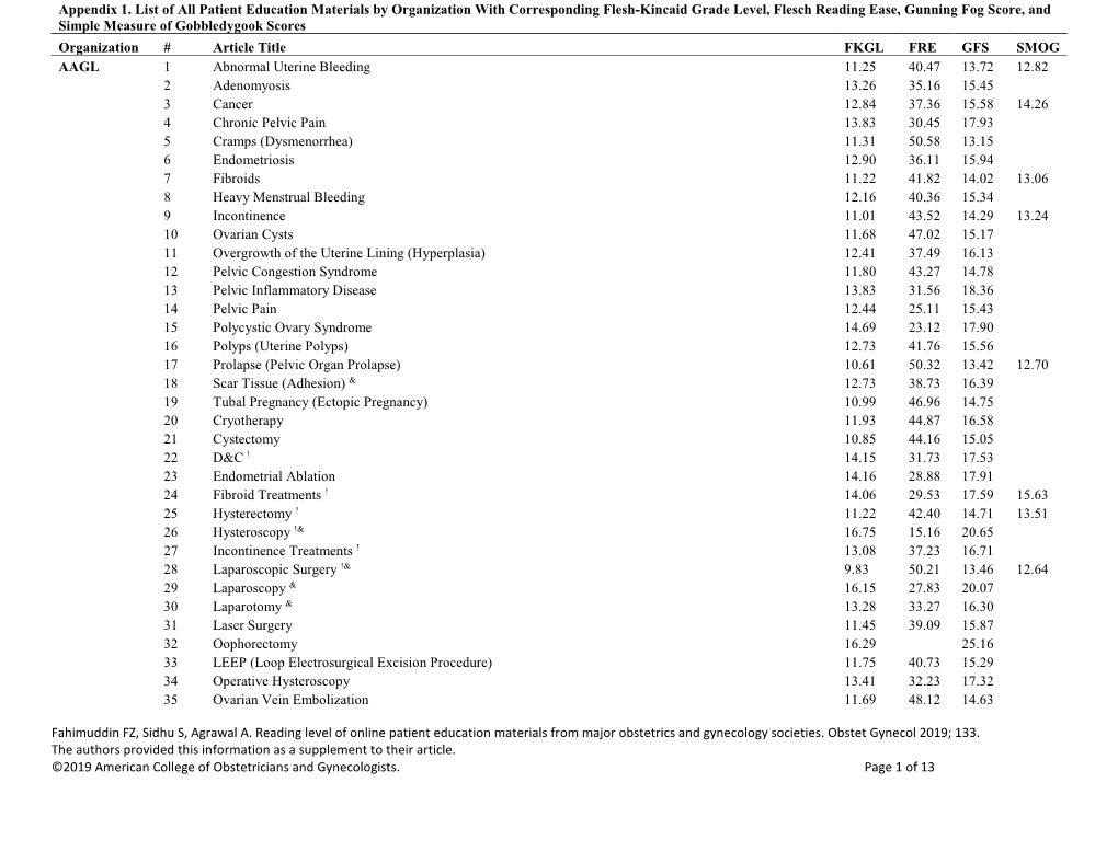 Fahimuddin FZ, Sidhu S, Agrawal A. Reading Level of Online Patient Education Materials from Major Obstetrics and Gynecology Societies