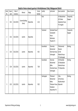 Details of Minor Mineral Quarries in Perinthalmanna Taluk, Malappuram District