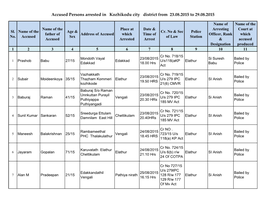 Accused Persons Arrested in Kozhikodu City District from 23.08.2015 to 29.08.2015