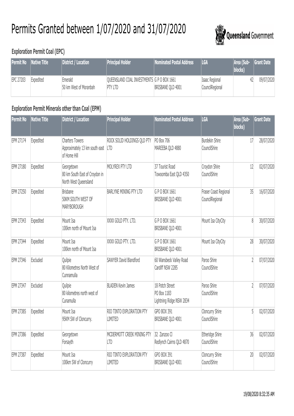 Granted Permits July 2020