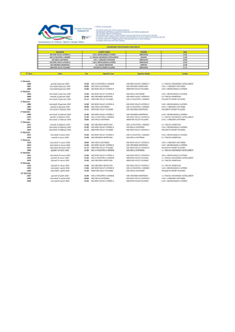 Calendario Over Misto