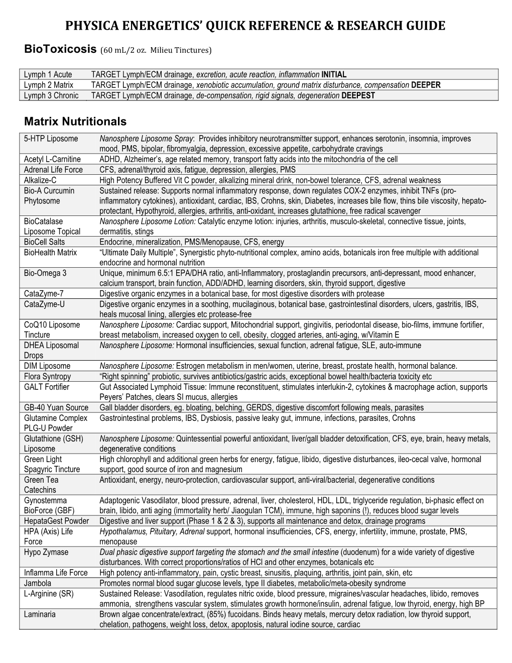 Physica Energetics' Quick Reference & Research Guide