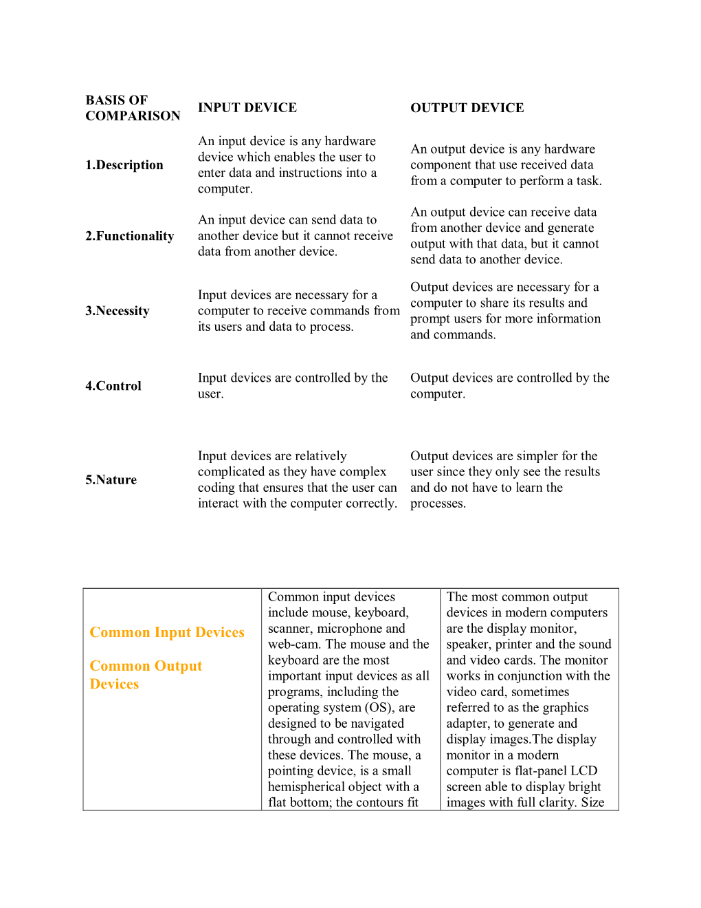 Common Input Devices Common Output Devices