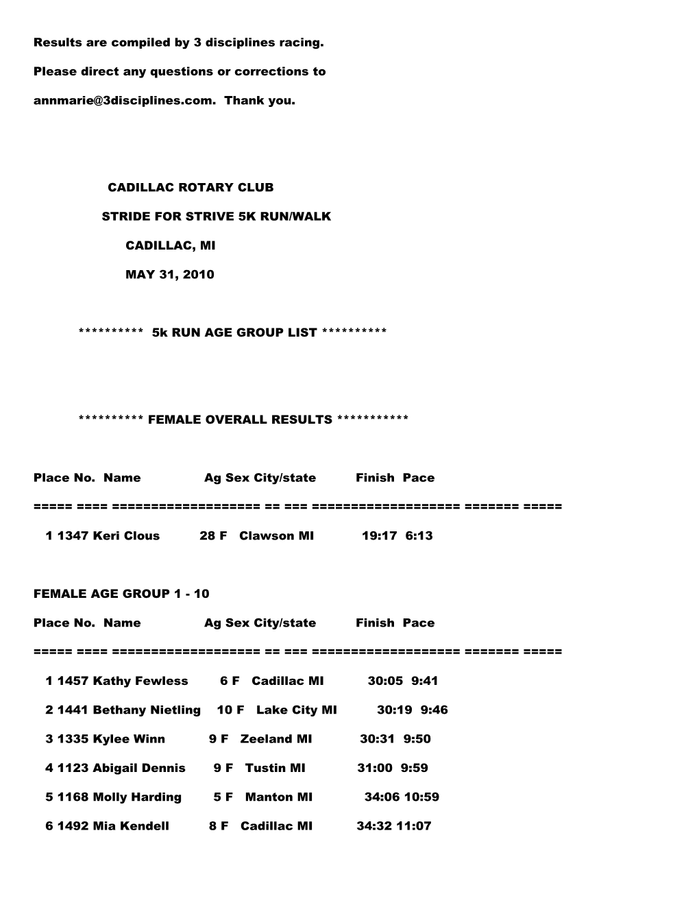 Results Are Compiled by 3 Disciplines Racing s1