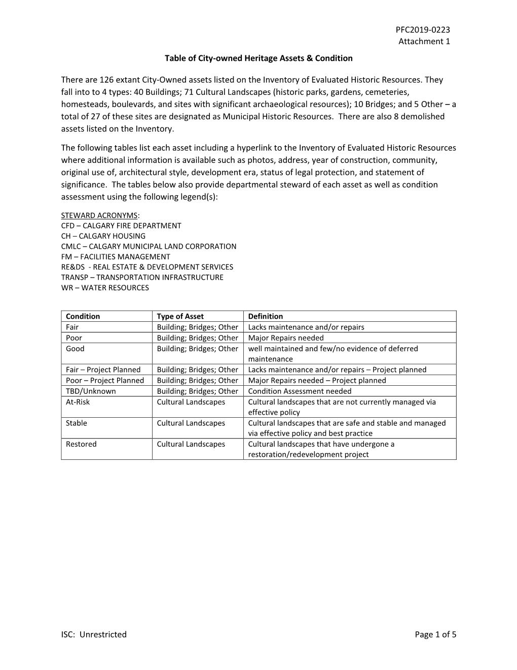 Table of City-Owned Heritage Assets and Condition