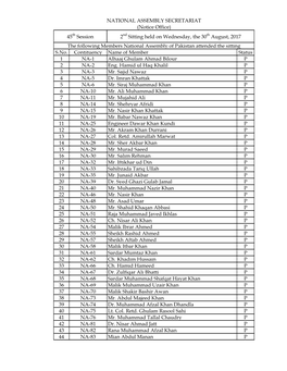 S.No. Contituency Name of Member Status 1 NA-1 Alhaaj Ghulam Ahmad Bilour P 2 NA-2 Eng