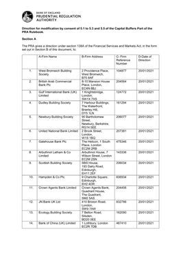 Direction for Modification by Consent of 5.1 to 5.3 and 5.5 of the Capital Buffers Part of the PRA Rulebook