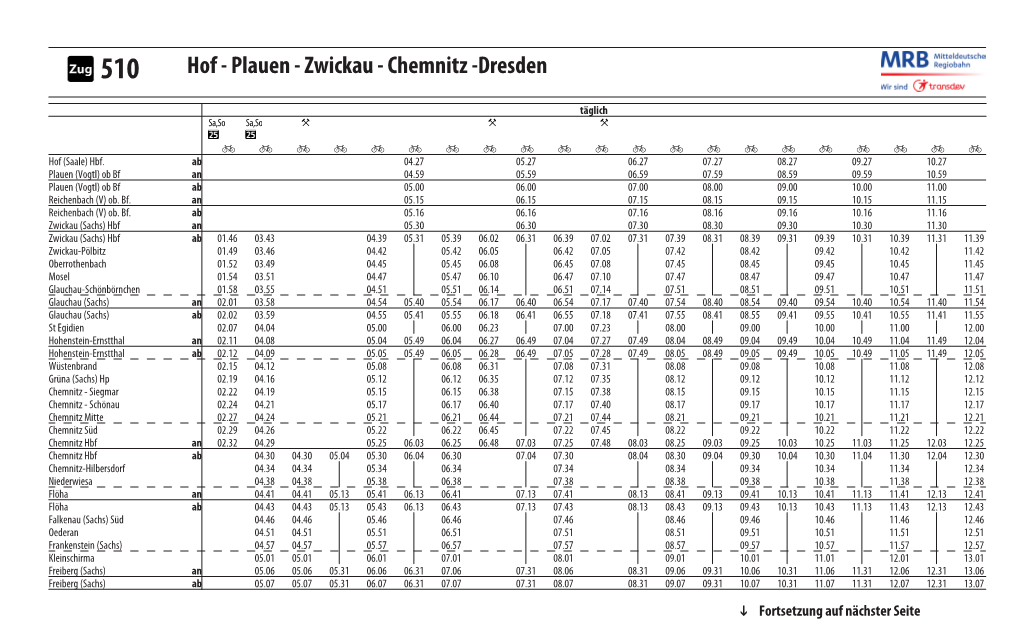 Hof - Plauen - Zwickau - Chemnitz -Dresden