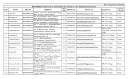 Structural Engineer Grade II