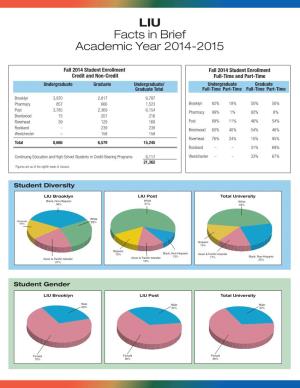 LIU Facts in Brief Academic Year 2014-2015
