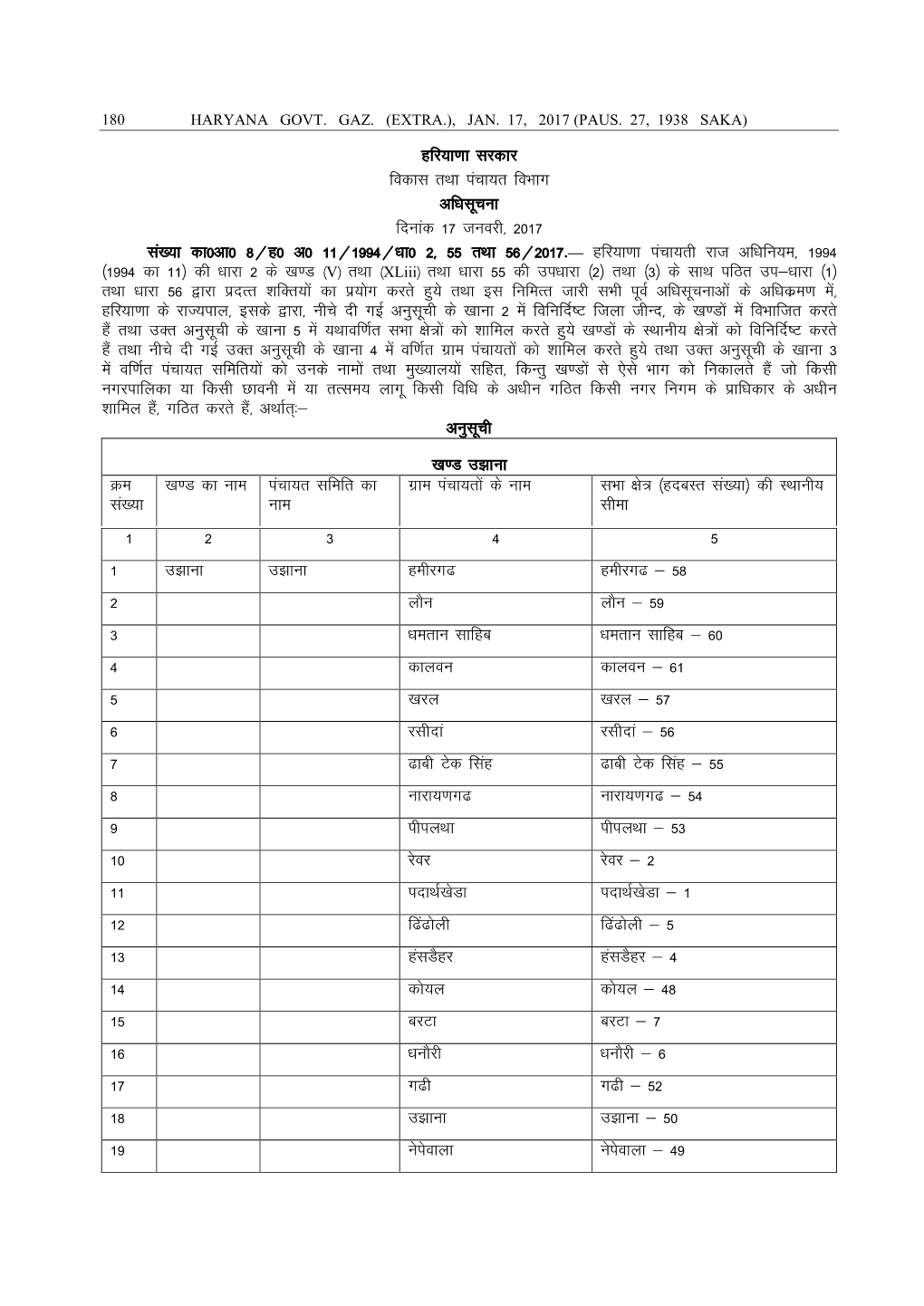 Page 1 180 HARYANA GOVT. GAZ. (EXTRA.), JAN. 17, 2017 (PAUS. 27