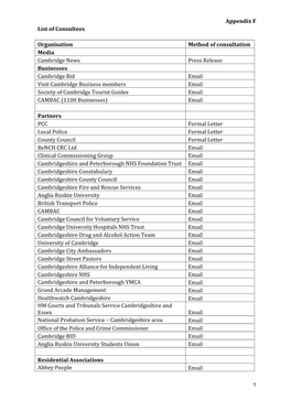 Appendix F List of Consultees Organisation Method of Consultation Media Cambridge News Press Release Businesses Cambridge