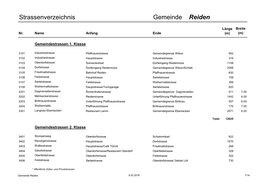 Gemeinde Reiden Strassenverzeichnis