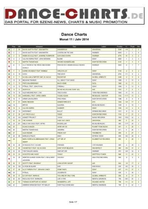 Dance Charts Monat 11 / Jahr 2014