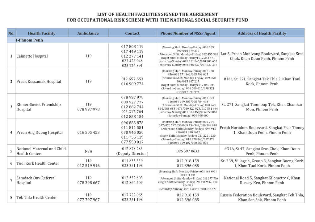 List of Health Facilities Signed the Agreement for Occupational Risk Scheme with the National Social Security Fund