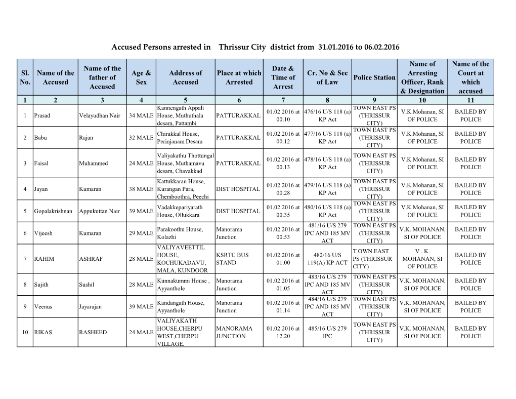 Accused Persons Arrested in Thrissur City District from 31.01.2016 to 06.02.2016