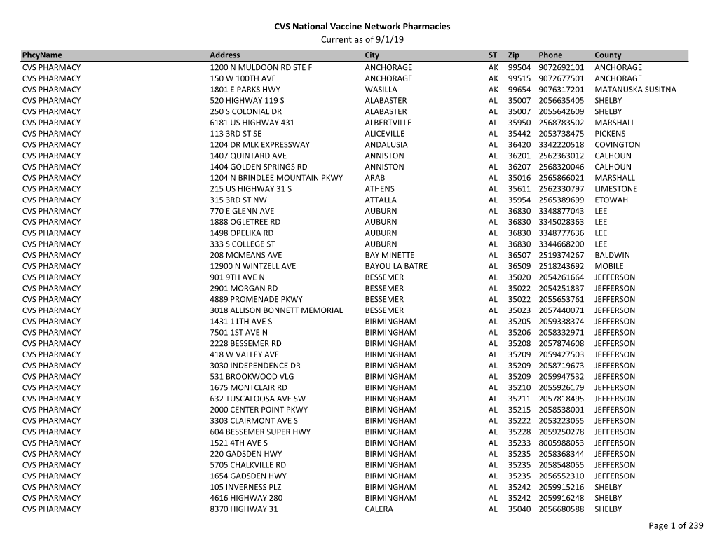 CVS National Vaccine Network Pharmacies Current As of 9/1/19