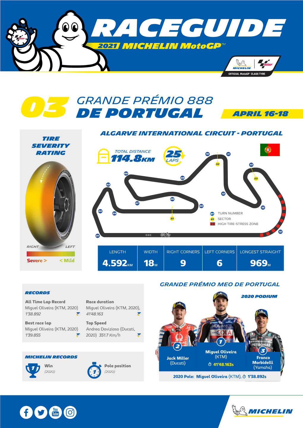 Grande Prémio 888 De Portugal