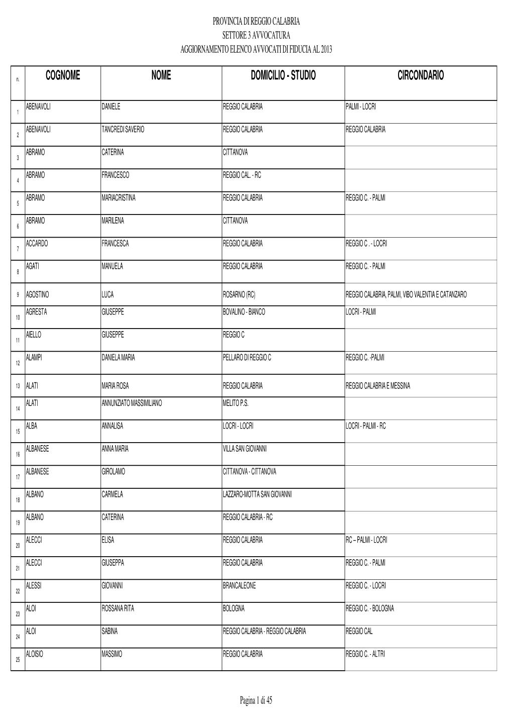 Elenco Avvocati Di Fiducia Aggiornato Al 2013.Pdf