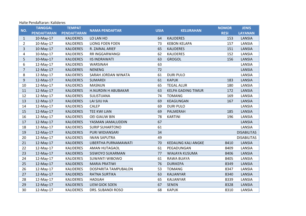 Halte Pendaftaran: Kalideres NO. TANGGAL PENDAFTARAN
