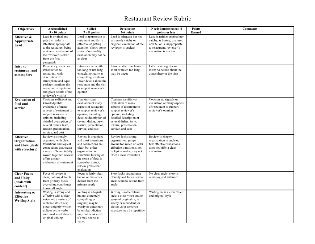 Journalism Writing Rubrics Amstutz Restaurant Review Rubric