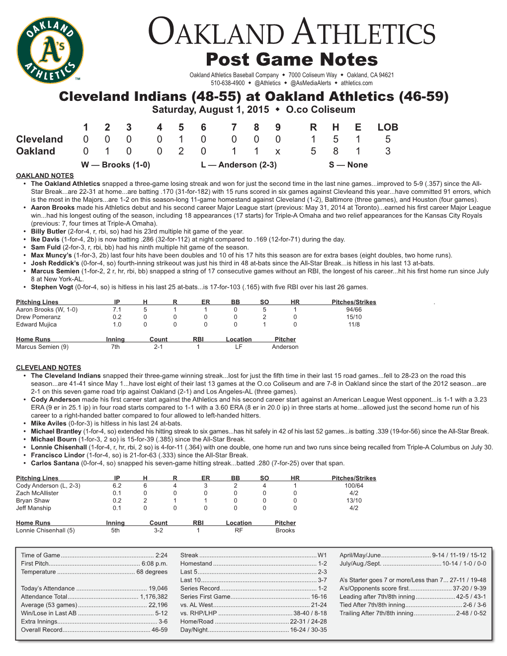 Oakland Athletics Virtual Press